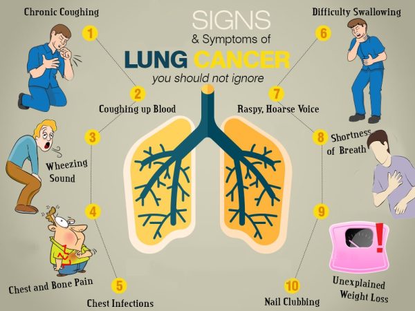 Warning Signs of Lung Cancer - Arabic Herbal Medicine